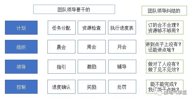 十张图，看数据分析如何赋能销售