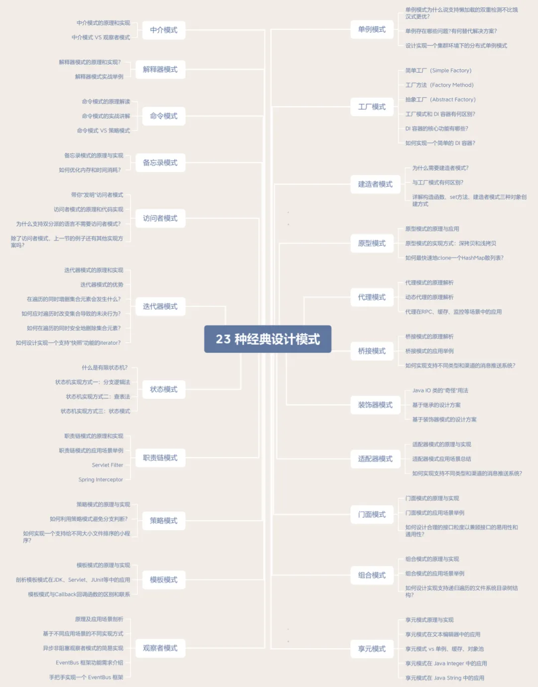 阿里云大佬告诉你为什么学不会设计模式，归根到底还是方法不对