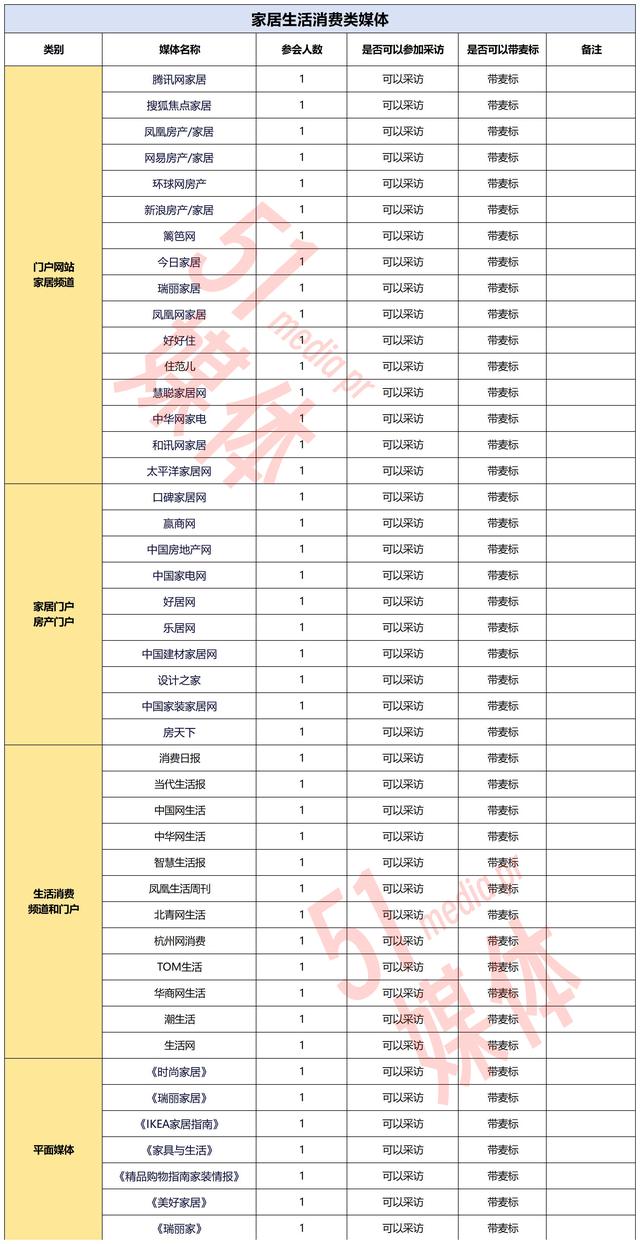 「51媒体」家居生活发布会，展览展会有哪些媒体邀约资源