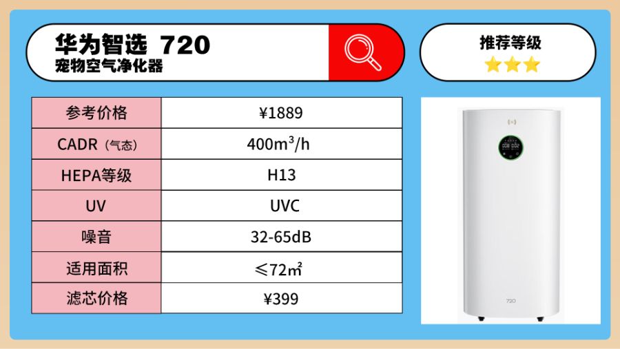 科学又省力 宠物浮毛怎么去掉便捷高效？除毛秘籍养宠空气净化器