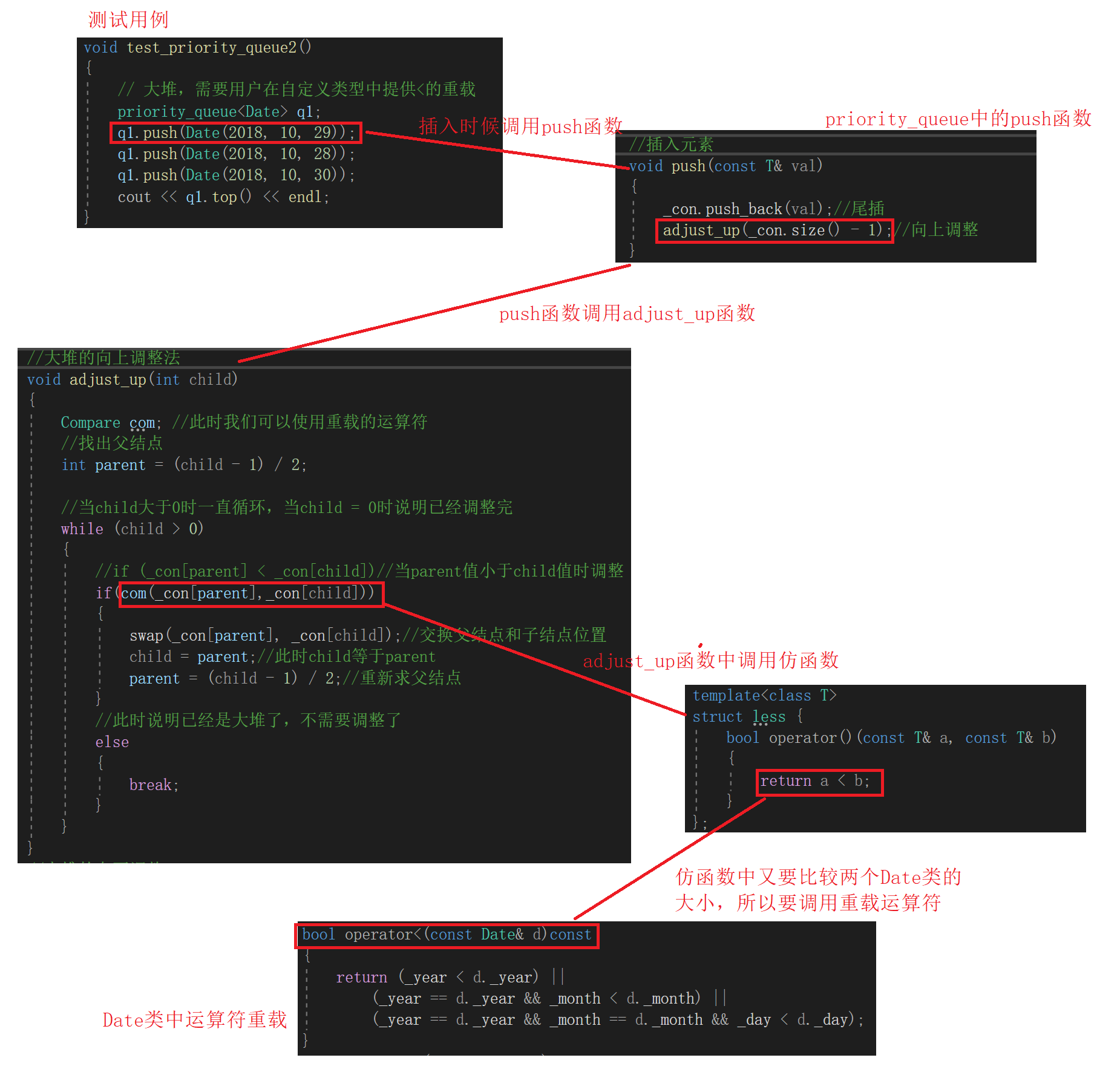 【C++】priority_queue使用与模拟实现