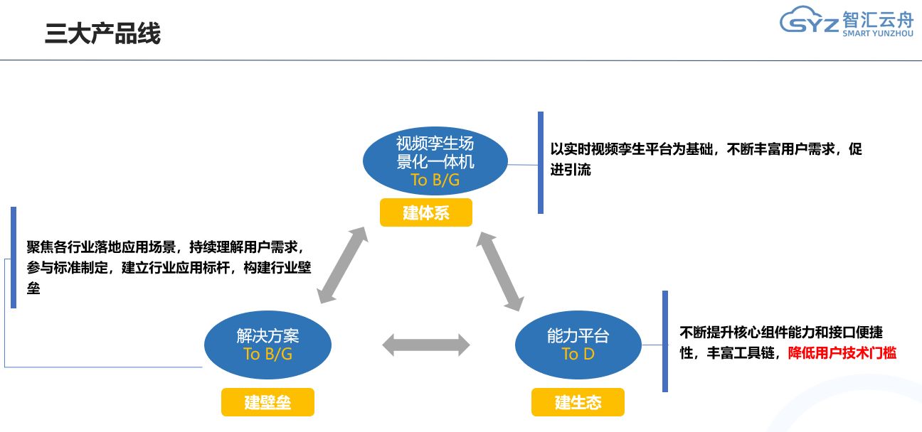 智汇云舟携三大自研产品体系亮相服贸会