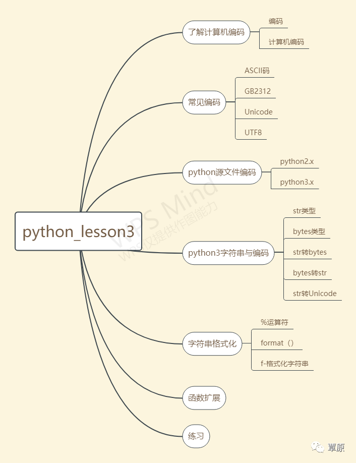 gb2312编码在线转换_python基础学习—04字符串与编码