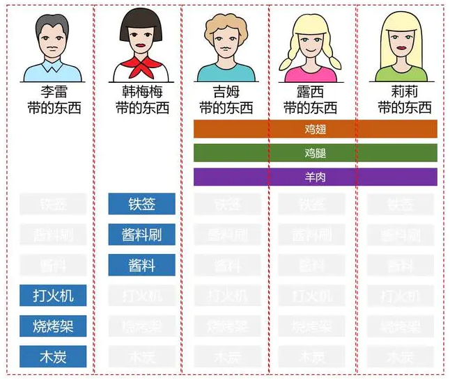 b212aee6433b3dbdc25355f8dfc45096 - 『现学现忘』Docker相关概念 — 1、云计算概念