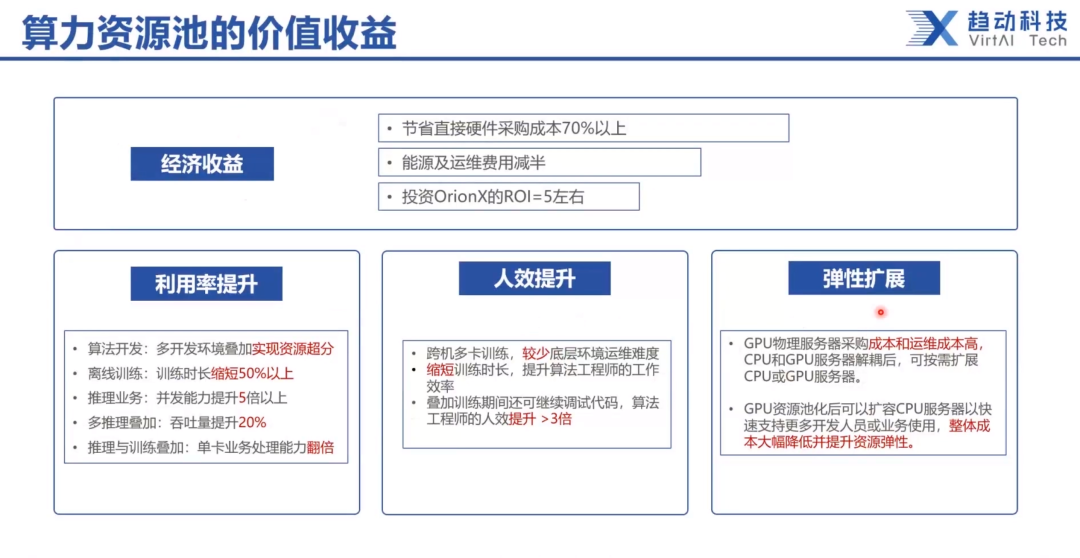 干货分享丨智造底座——AI算力池化的必要与实践