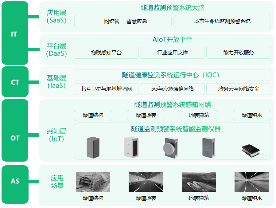万宾隧道健康监测系统隧道实时监测智能管理新途径