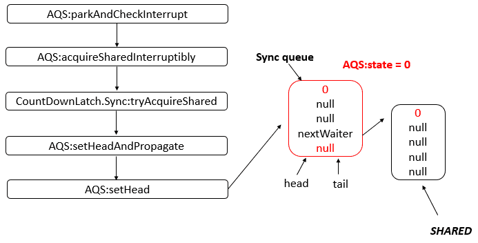 JUC工具类: CountDownLatch（倒计时器）_countdownlatch 倒计时-CSDN博客