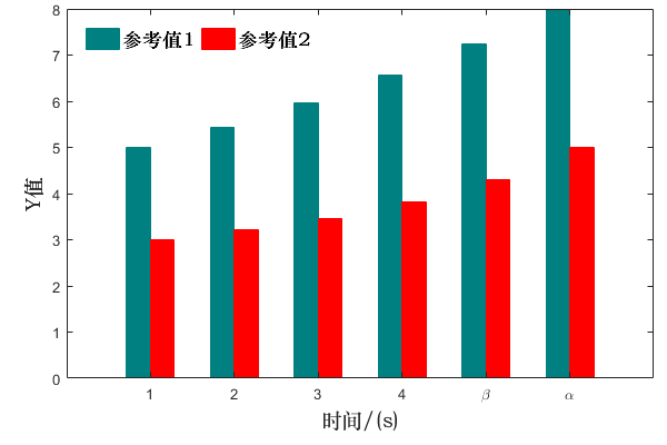 [1])下来去编辑一段程序,这里的主函数为barclc出图效果:未调整长宽比