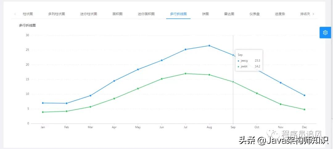 这个开源项目有点强！无需编码，可一键生成前后端代码