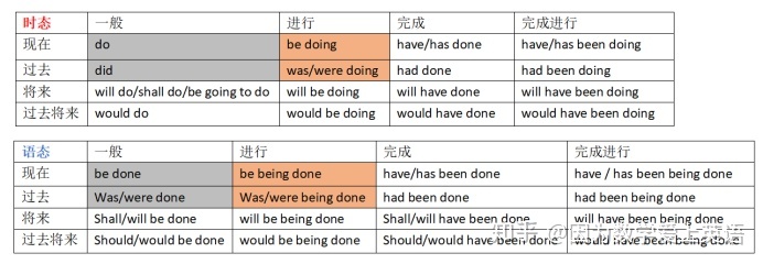 被動語態和非謂語區別一篇文章讓你記住英語中的所有被動語態被動語態