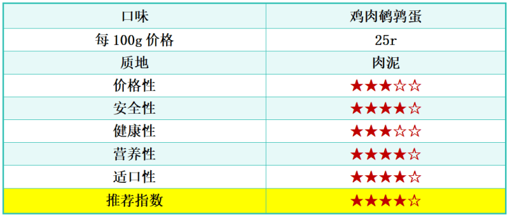 养猫7年：猫罐头牌子哪个好用？5款口碑好的猫罐头推荐！