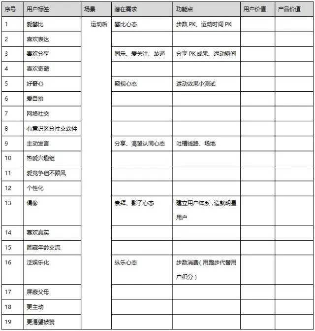 [架构之路-210]- 人人都是产品经理 - 互联网产品需求分析思路和方法笔记