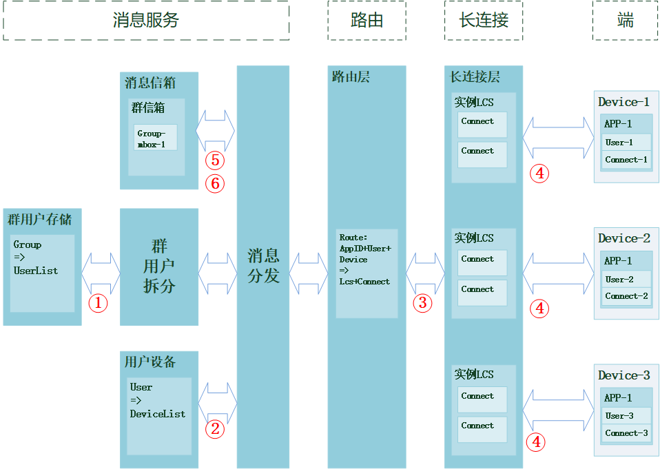 网站让百度收录_如何让网页被百度收录_让百度收录自己的网址