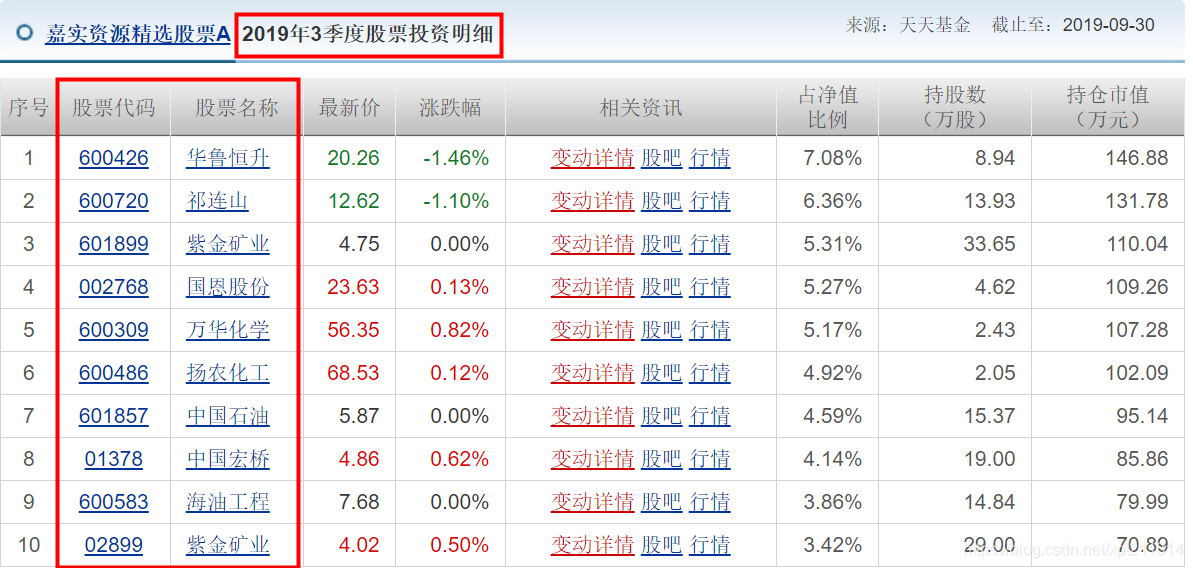 Python股价翻番，人生赢家，Python爬取基金，筛选股票