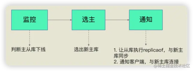 哨兵的职责