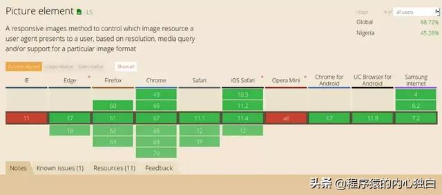 js压缩图片_Web 性能优化： 图片优化让网站大小减少 62%