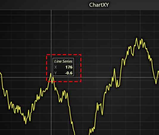 LightningChart JS v5.0新版产品图集