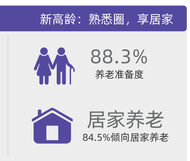 AgeClub, 用户洞察|从被动养老到主动康养，新康养人群的幸福生活新思路