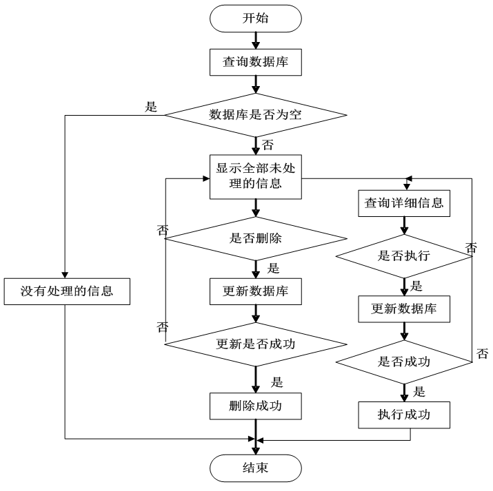 基于springboot银行信贷风险控制系统设计与实现的计算机毕设_普通用户_18