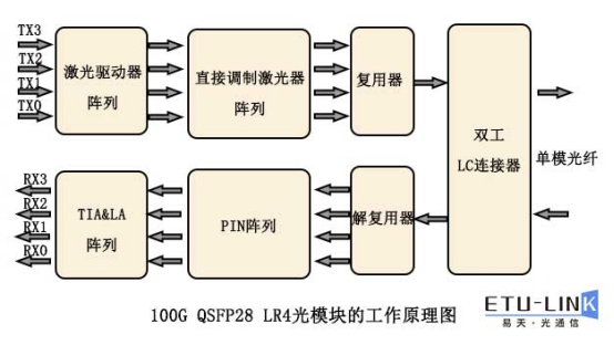 光模块工作原理图图片