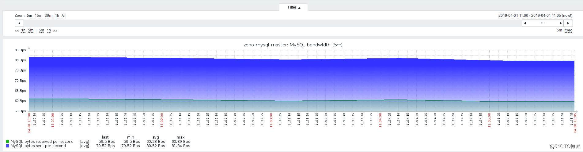 mysql写入监控_zabbix监控mysql操作