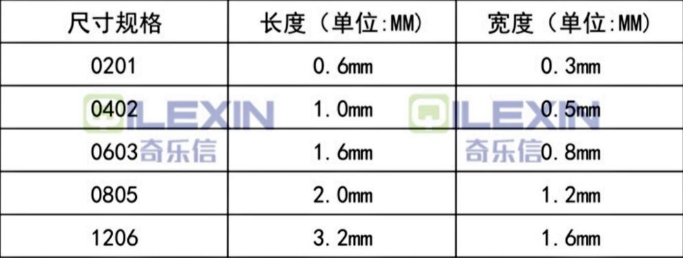 贴片电容电阻封装尺寸