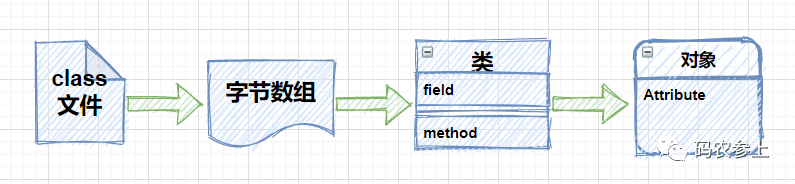 Java双刃剑之Unsafe类详解