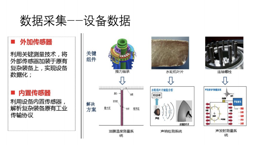 工业互联网大数据平台建设方案[通俗易懂]