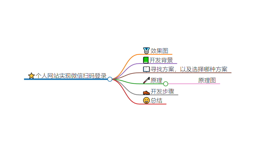 总体结构