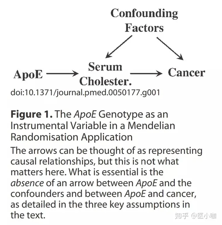 NEJM一篇新文为例，聊聊孟德尔随机化研究mr