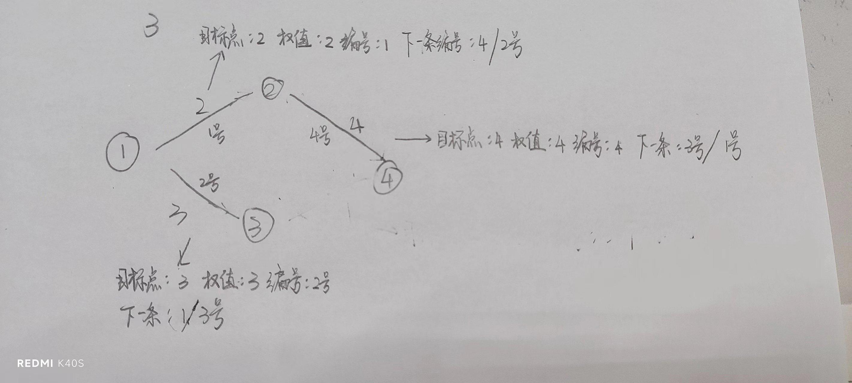 C++中邻接矩阵、邻接表、链式前向星具体用法及讲解