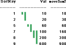 oracle sql last_value,図でイメージするOracle DatabaseのSQL全集 第3回 分析関数