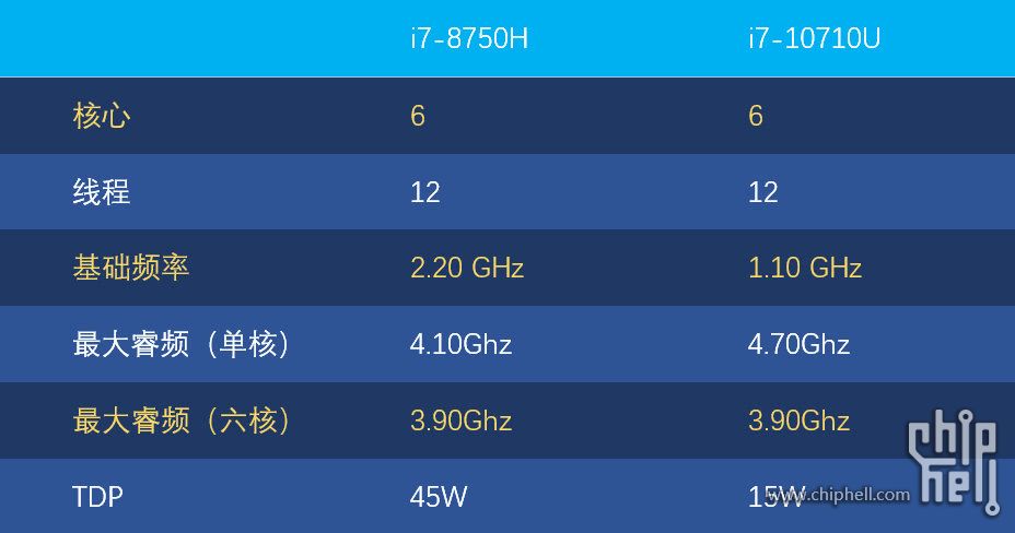 小新pro13 重装注意_[掌设]2019轻薄本新标杆?联想小新pro首发评测