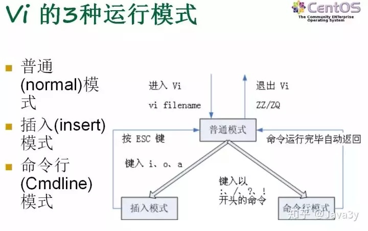 vim 查找下一个_Vim的使用全总结-CSDN博客