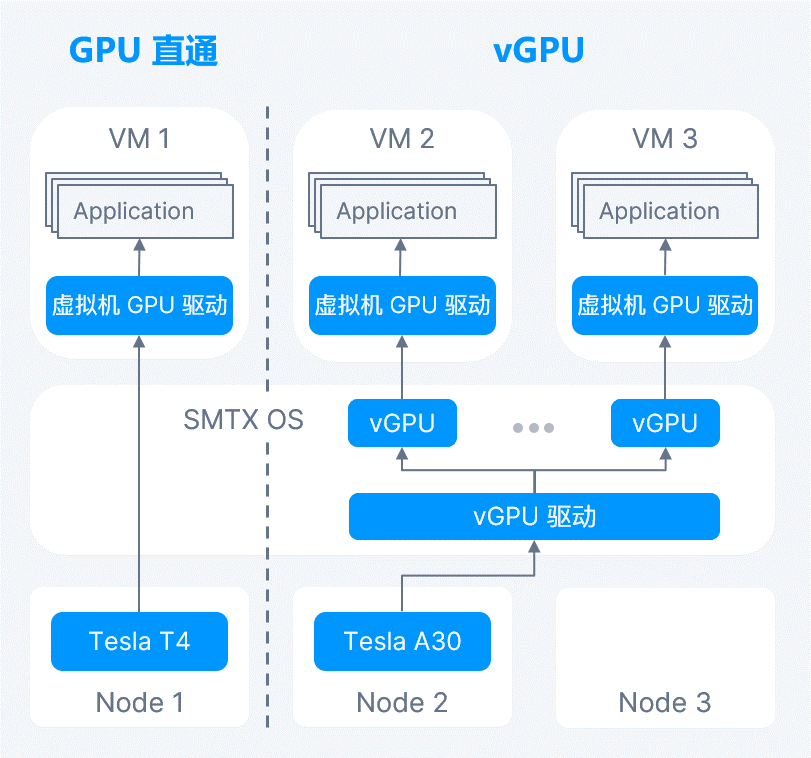 01smartx-hci-gpu.png