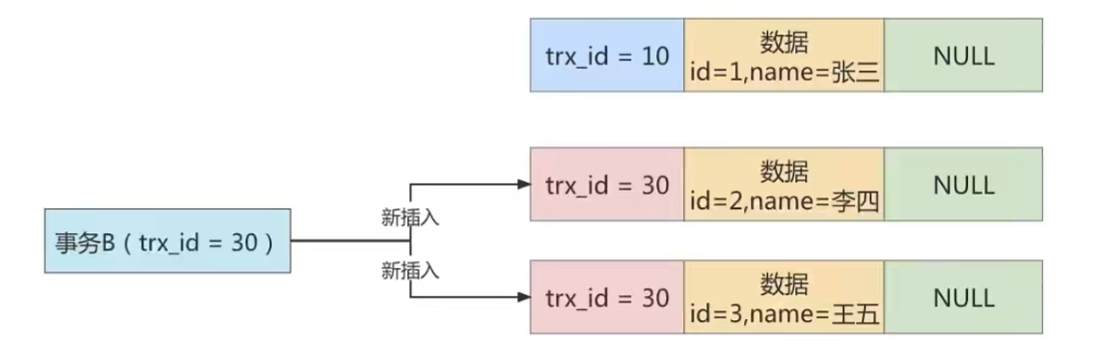 MySQL高级篇_16_MVCC多版本并发控制_尚硅谷_宋红康