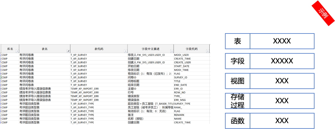 一文读懂全要素数据资产梳理的路径和方法-CSDN博客