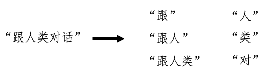 样本生成逻辑