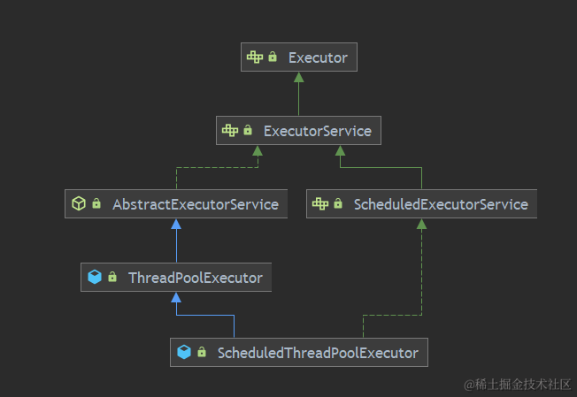 彻底搞懂scheduledthreadpoolexecutor
