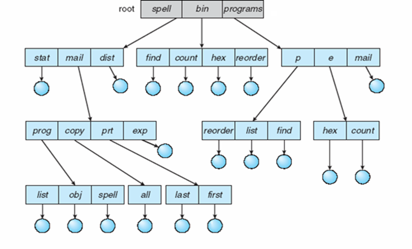 image-20211222195800206