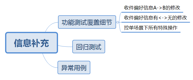 浅谈测试用例设计 | 京东云技术团队