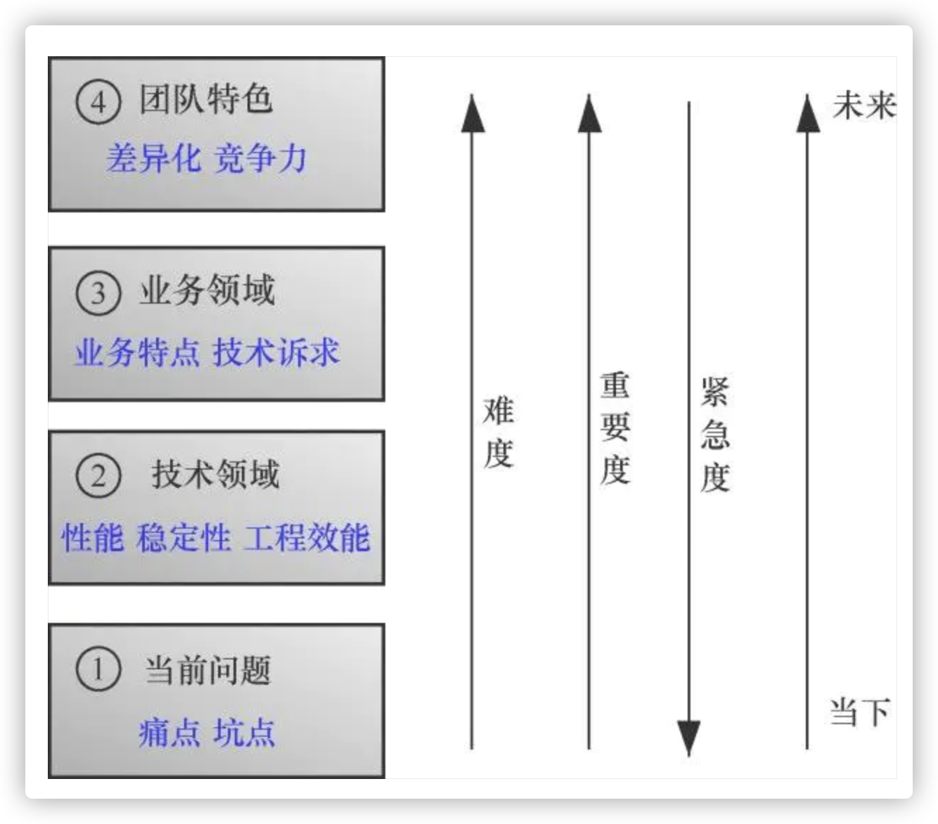 技术团队如何做技术规划 禅与计算机程序设计艺术的博客 Csdn博客