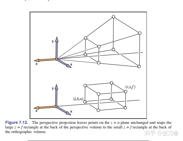 正交投影矩阵视图空间与投影空间矩阵