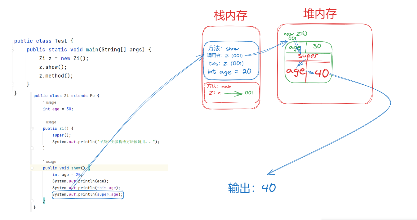 java 继承（中）