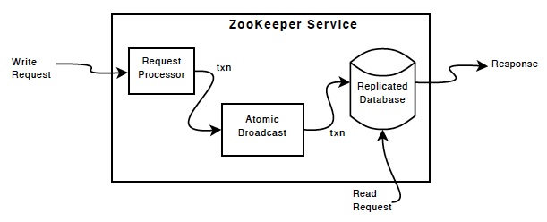 8441c1e4812cd06debefab72e0dbffaa_zkcomponents.jpg