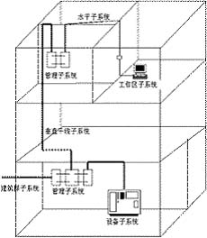 综合布线