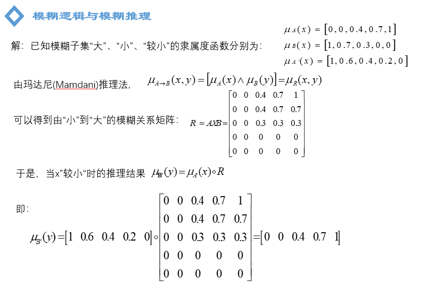 模糊聚类方法