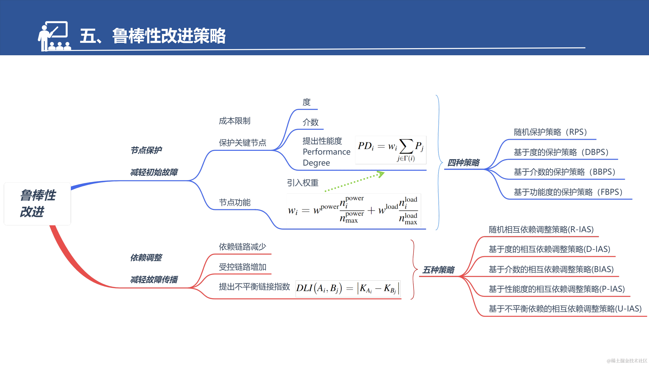 具有弱相互依赖性的网络物理系统的鲁棒性改进策略_26.png