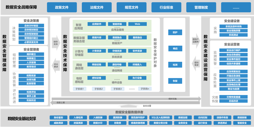 护航数字政府建设，美创科技成为“数字政府建设赋能计划”成员单位