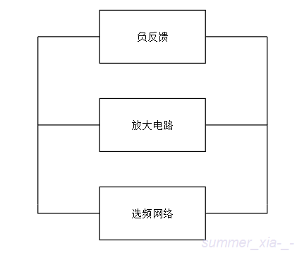 LC振荡电路系统框图